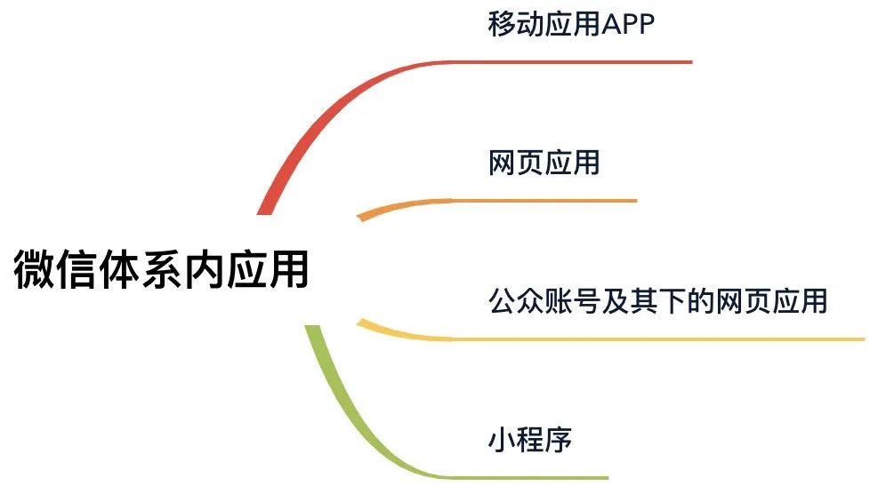 道乐技术| 微信开放生态下，如何推进财富管理业务？